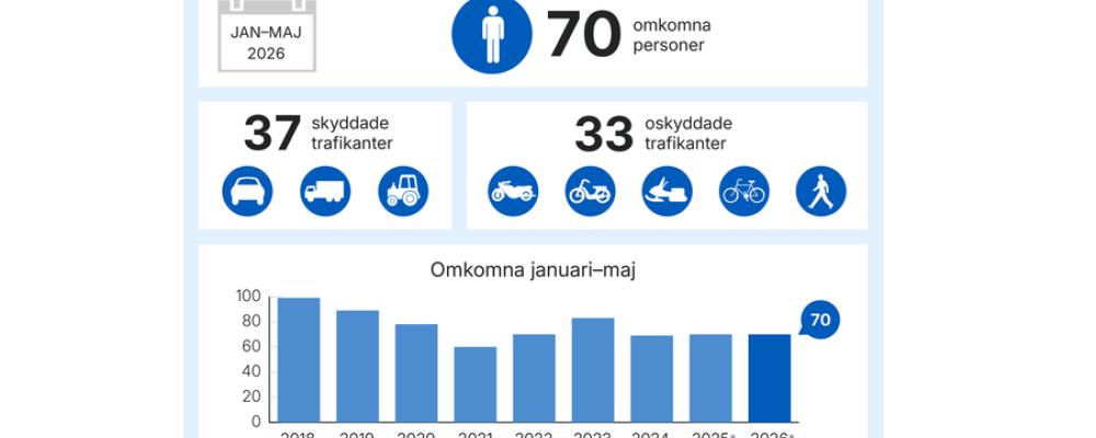 Grafik: Transportstyrelsen