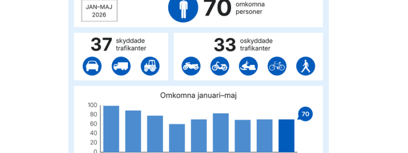 Grafik: Transportstyrelsen