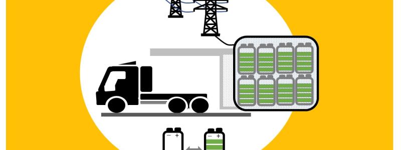 Schematisk illustration av en batteribytesstation för tunga fordon. Grafik: Svetla Käck