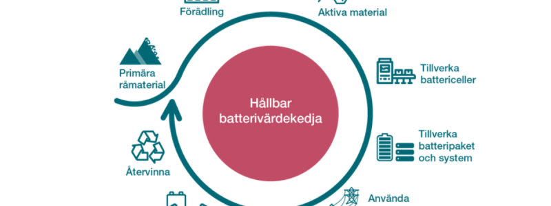 Ger förslag på vägen till en hållbar batterivärdekedja. Foto: Energimyndigheten