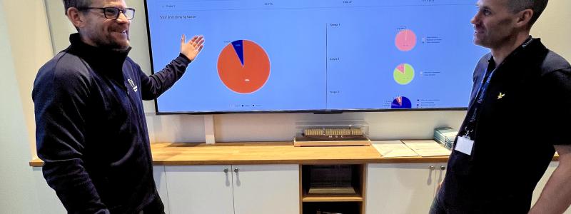 Rickard Stensson, digitaliseringsansvarig demonstrerar hur det nya verktyget kan ge snabbare beslutsunderlag för Fredrik Sandberg, t.f. ekonomichef. Foto: Norrköpings hamn