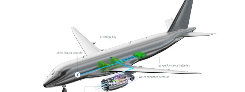 GKN Aerospace är nyckelpartner i två EU-projekt som tar fram innovativa lösningar för ultraeffektiva flygmotore. Foto: GKN Aerospace