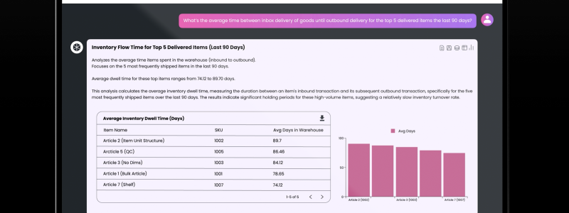 Syftet med testet är att analysera hur AI kan användas för datadrivna beslut, effektivare arbetsflöden och högre produktivitet i lager. Foto: nyce.logic