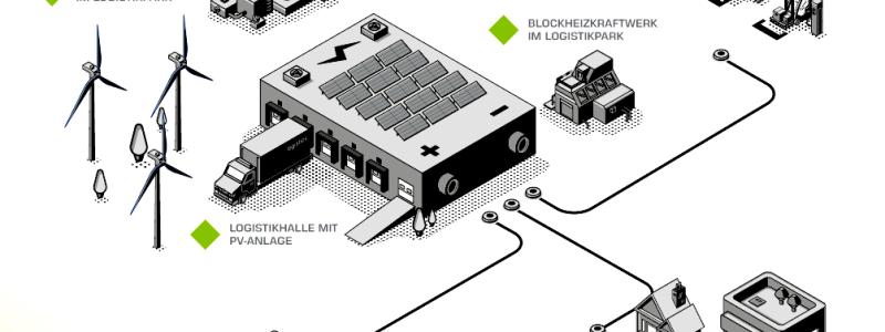 Genom att delta i "Power of Logistics" förbinder sig Logicenters att aktivt stödja användningen av förnybar energi och effektivisera energianvändningen inom logistikbranschen. Foto: Projektet "Power of Logistics".