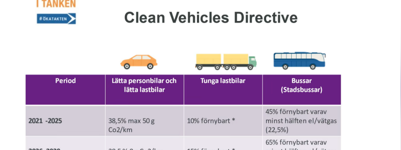 Tunga lastbilar ska inte tankas med annat än förnybart och biodrivmedel får inte blandas med fossila bränslen. Bild: Biofuel Region