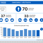 Grafik: Transportstyrelsen