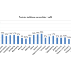 Antalet nyregistrerade elbilar ökade förra året jämfört med året innan. Grafik: Transportstyrelsen. Grafik: Transportstyrelsen