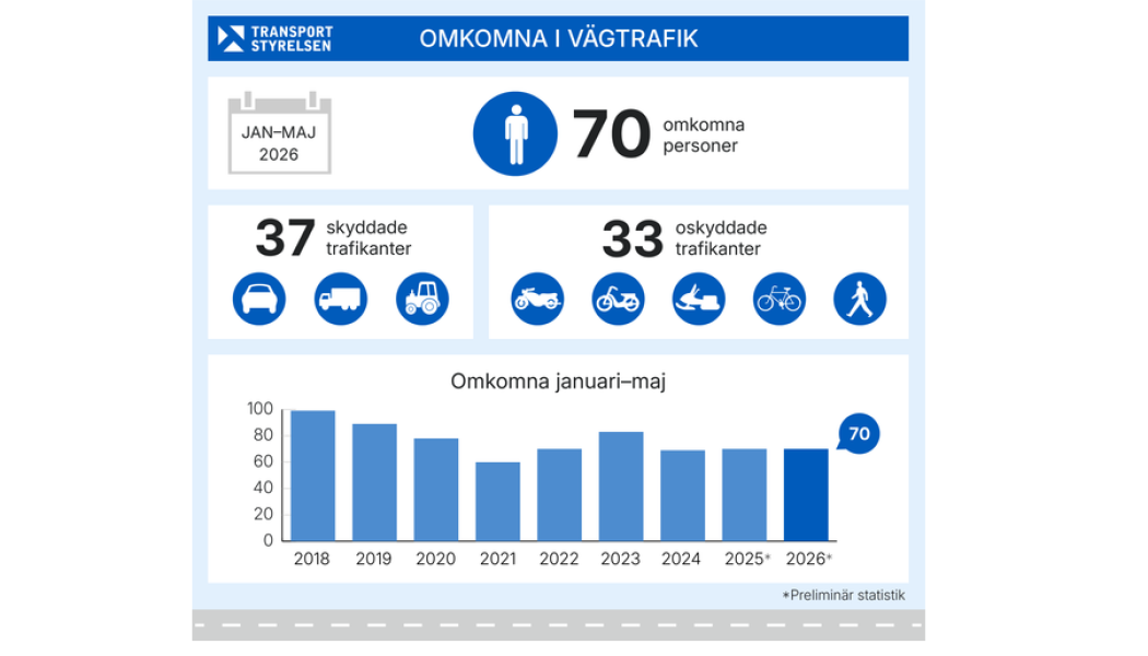 Grafik: Transportstyrelsen