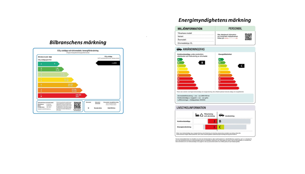 Mobility Swedens och Energimyndighetens förslag till märkning av en elbil. Bild: Gröna Mobilister