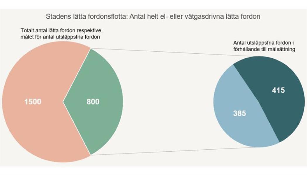 Bild: Business Region Göteborg