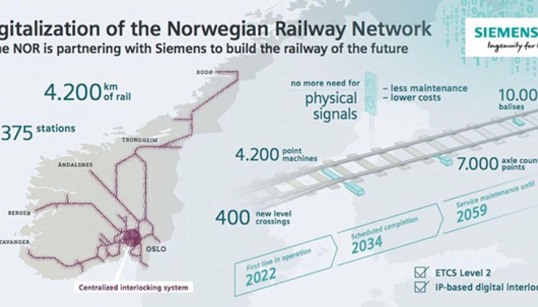 Digitalisering av norska järnvägsnätet. Bild: Siemens Mobility