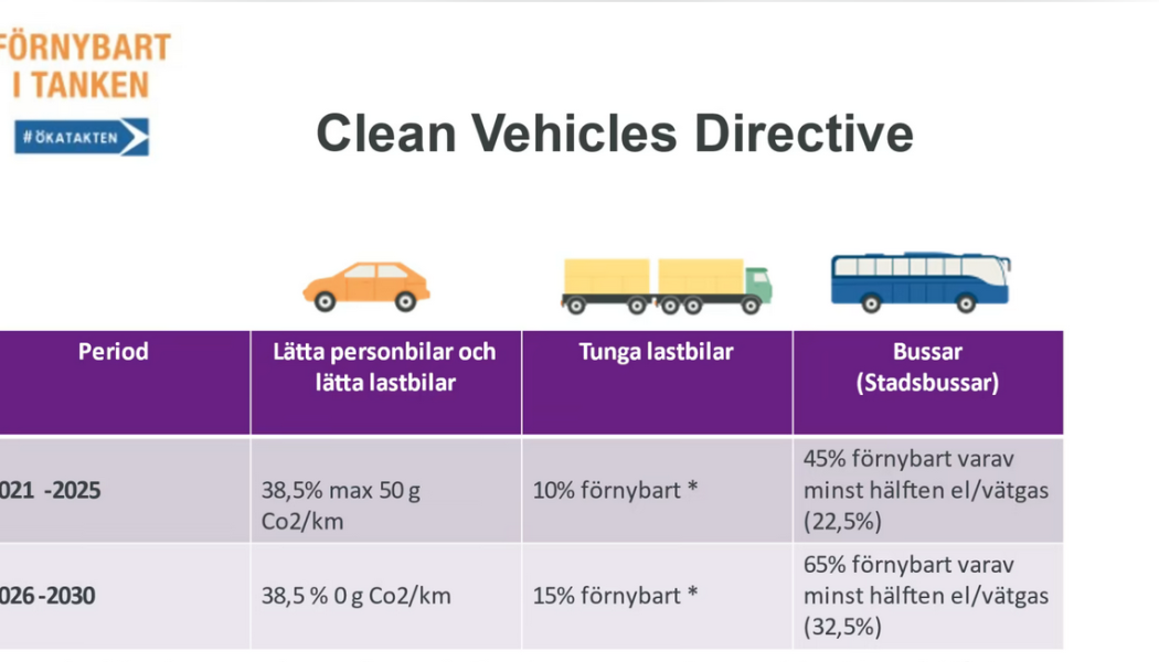 Tunga lastbilar ska inte tankas med annat än förnybart och biodrivmedel får inte blandas med fossila bränslen. Bild: Biofuel Region