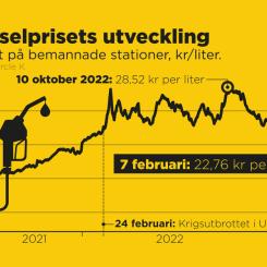Johan Hallnäs: Priset på bemannade stationer, 2021–2023.