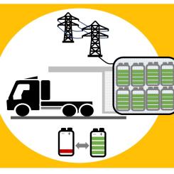 Schematisk illustration av en batteribytesstation för tunga fordon. Grafik: Svetla Käck