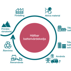 Ger förslag på vägen till en hållbar batterivärdekedja. Foto: Energimyndigheten