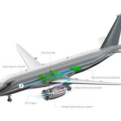 GKN Aerospace är nyckelpartner i två EU-projekt som tar fram innovativa lösningar för ultraeffektiva flygmotore. Foto: GKN Aerospace