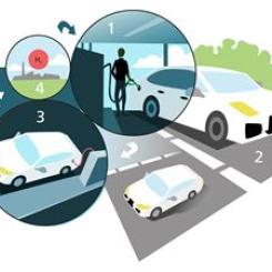En bil tankas med en vätska som innehåller väte. Drivmedlet passerar genom katalysatorn, där väte frigörs till en bränslecell. När vätet är slut tömmer man och fyller på ny vätska på tankstationen. Den gamla vätskan laddas med väte igen och återanvänds. Illustration: Catrin Jakobsson/Lunds universitet