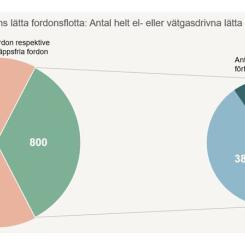 Bild: Business Region Göteborg