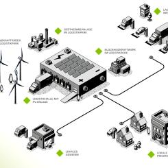 Genom att delta i "Power of Logistics" förbinder sig Logicenters att aktivt stödja användningen av förnybar energi och effektivisera energianvändningen inom logistikbranschen. Foto: Projektet "Power of Logistics".