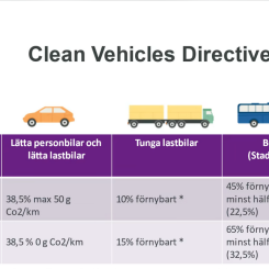 Tunga lastbilar ska inte tankas med annat än förnybart och biodrivmedel får inte blandas med fossila bränslen. Bild: Biofuel Region